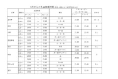 6月からの各店営業時間について